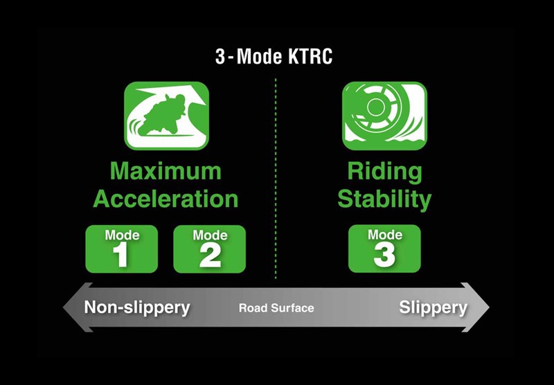 Kawasaki Traction Control 