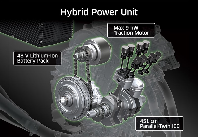 NEXT-LEVEL HYBRID POWER UNIT